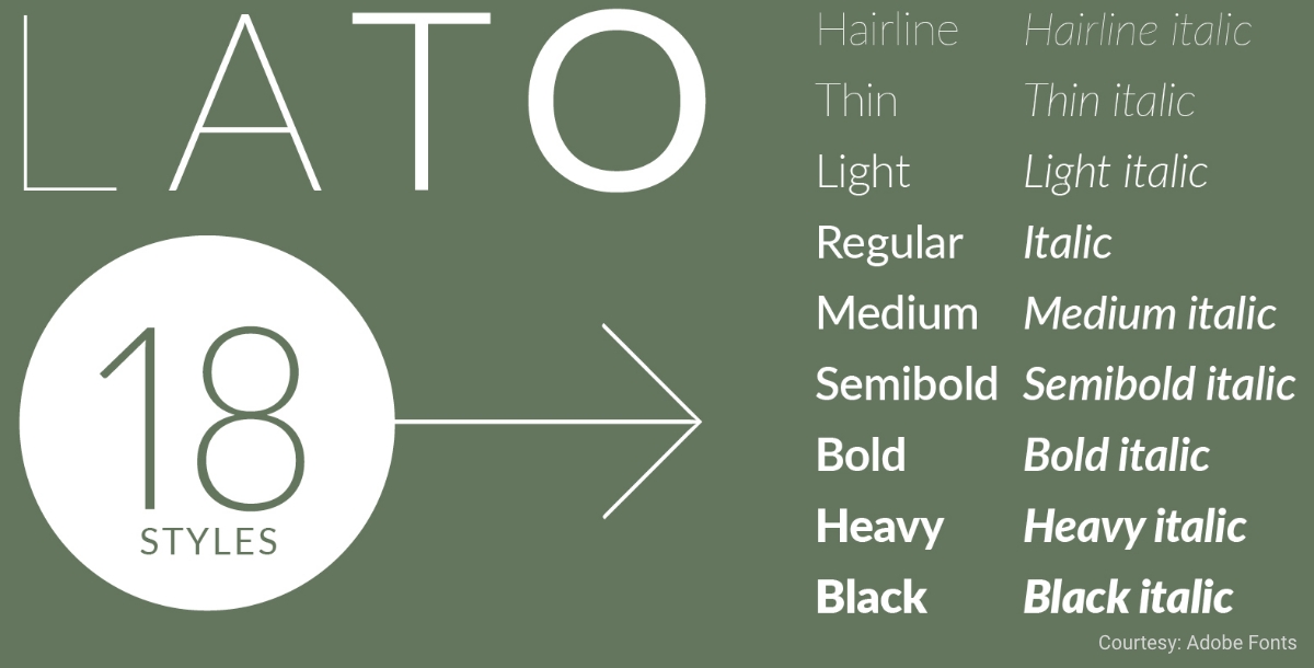 Free Minimalist Font Lato