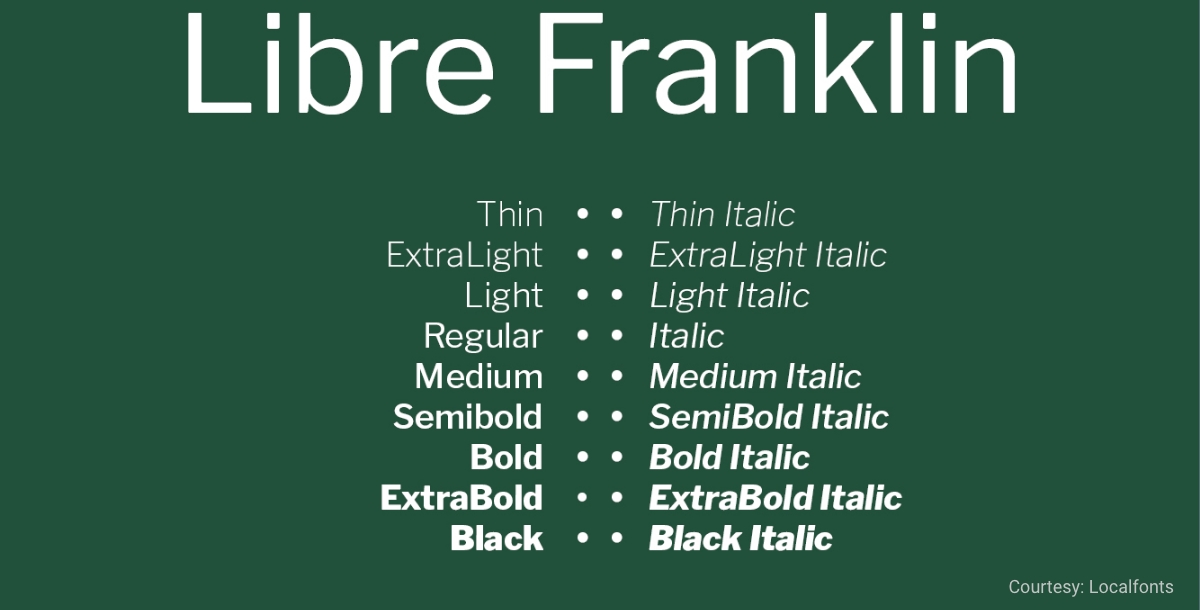Free Minimalist Font Libre Franklin
