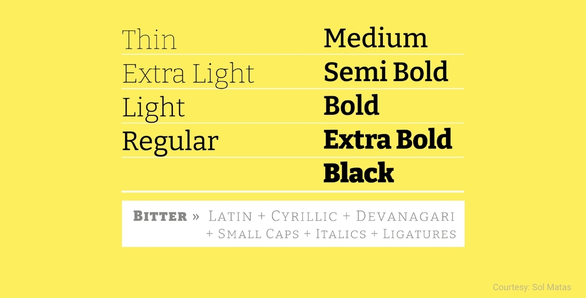 free commercial font bitter