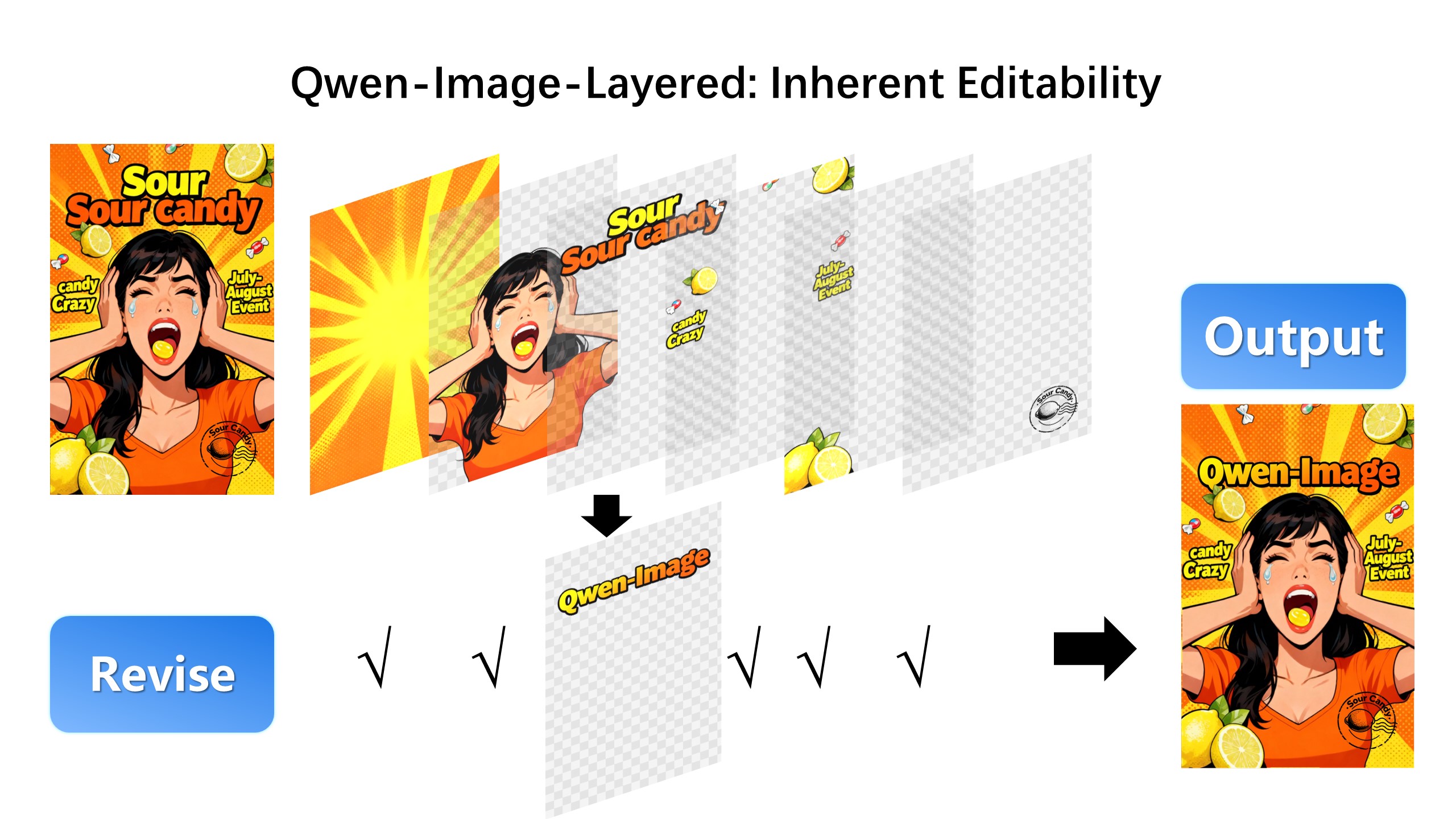 qwenimage layered revise