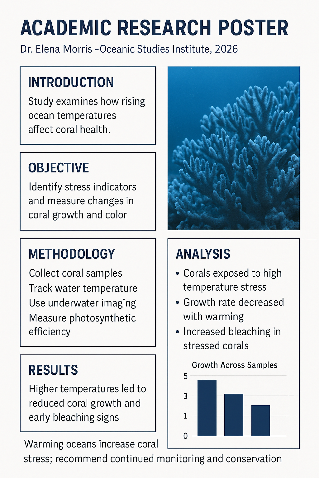 Research design by Jude Sharma