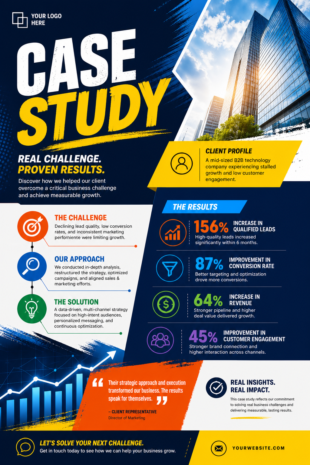 Case Study — vibrant style case study