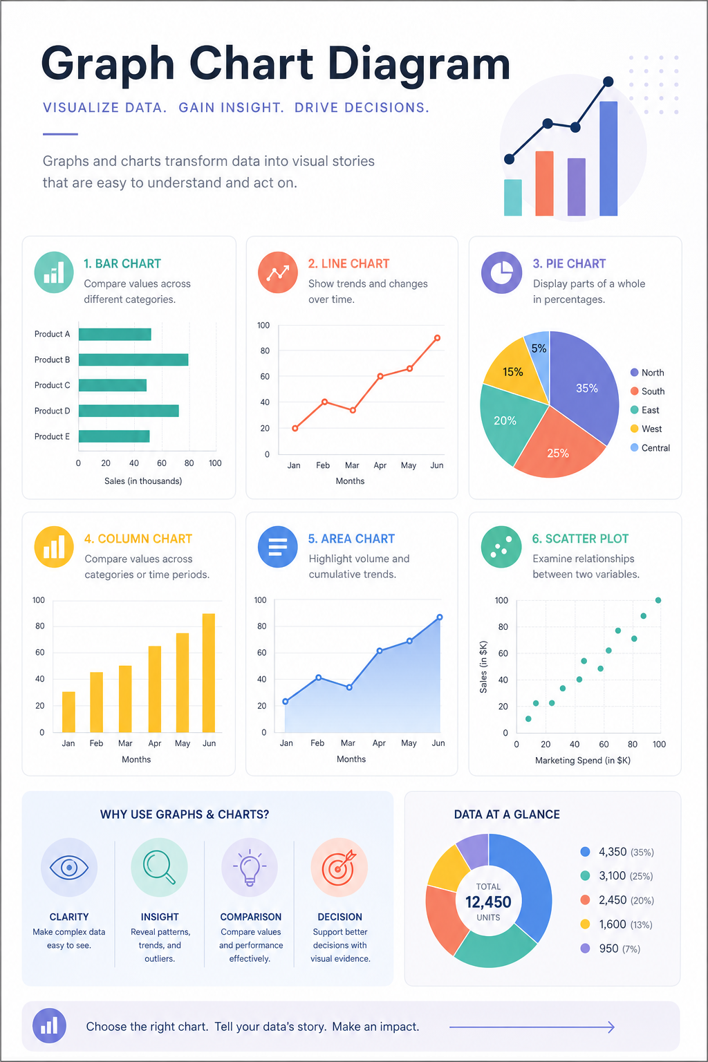Graph Chart Diagram — modern style diagram