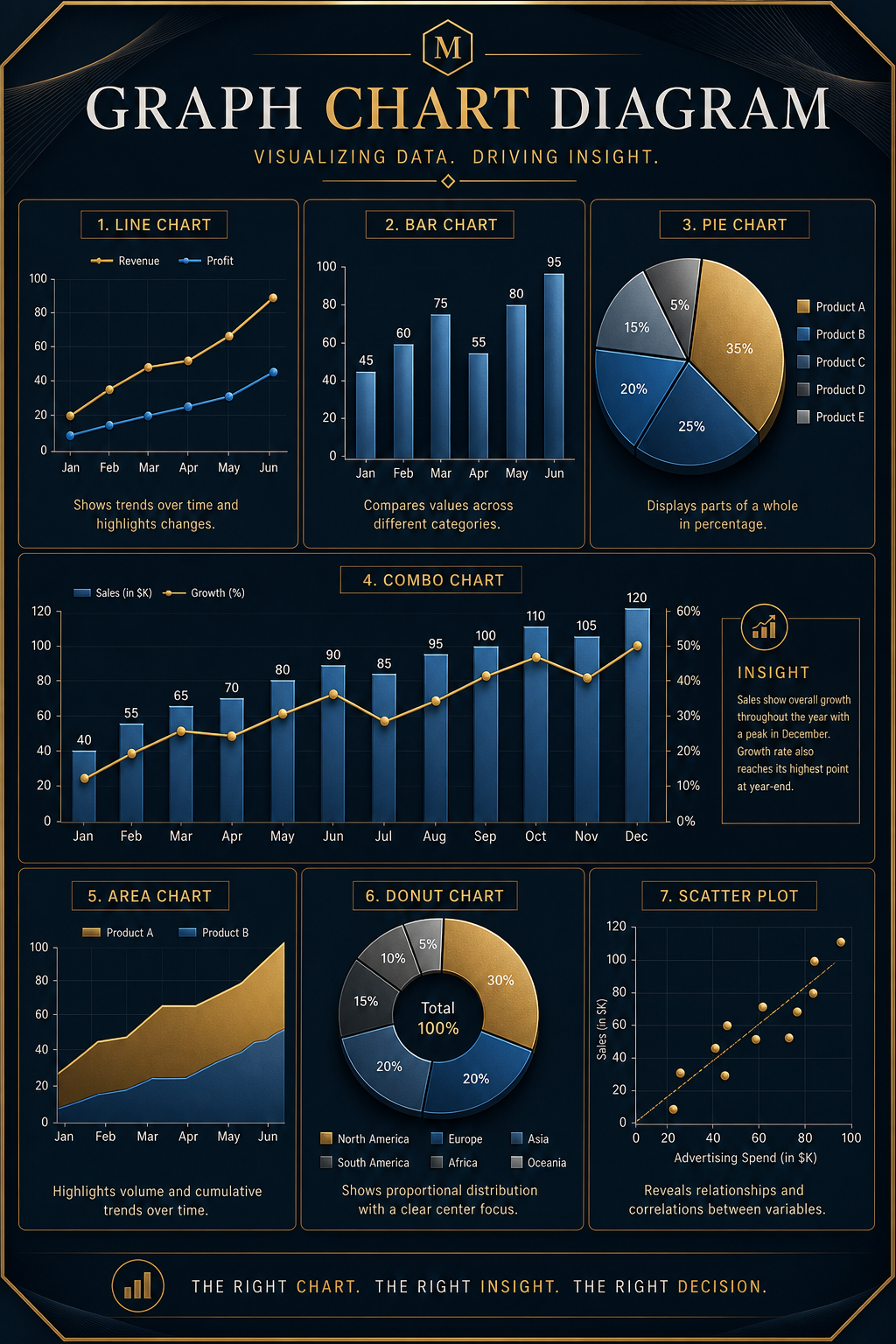 Graph Chart Diagram — elegant style diagram