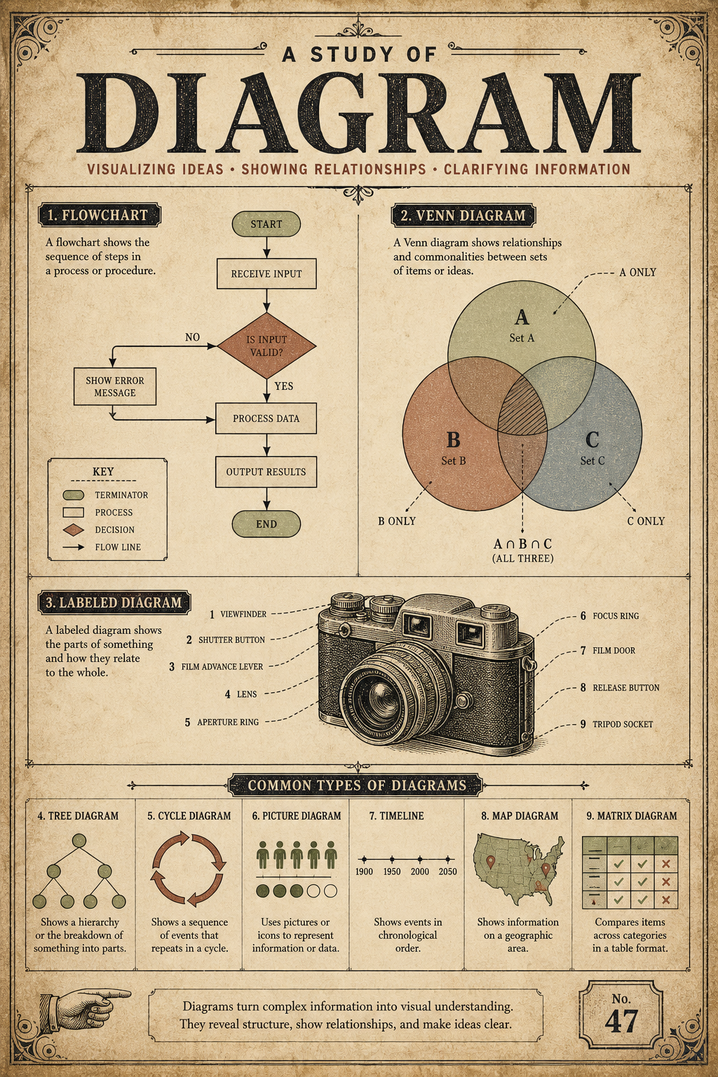 Diagram — vintage style diagram