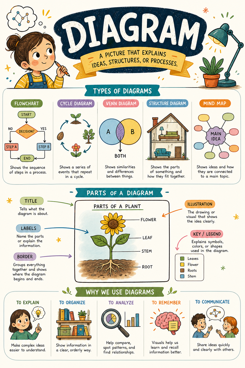 Diagram — illustration style diagram
