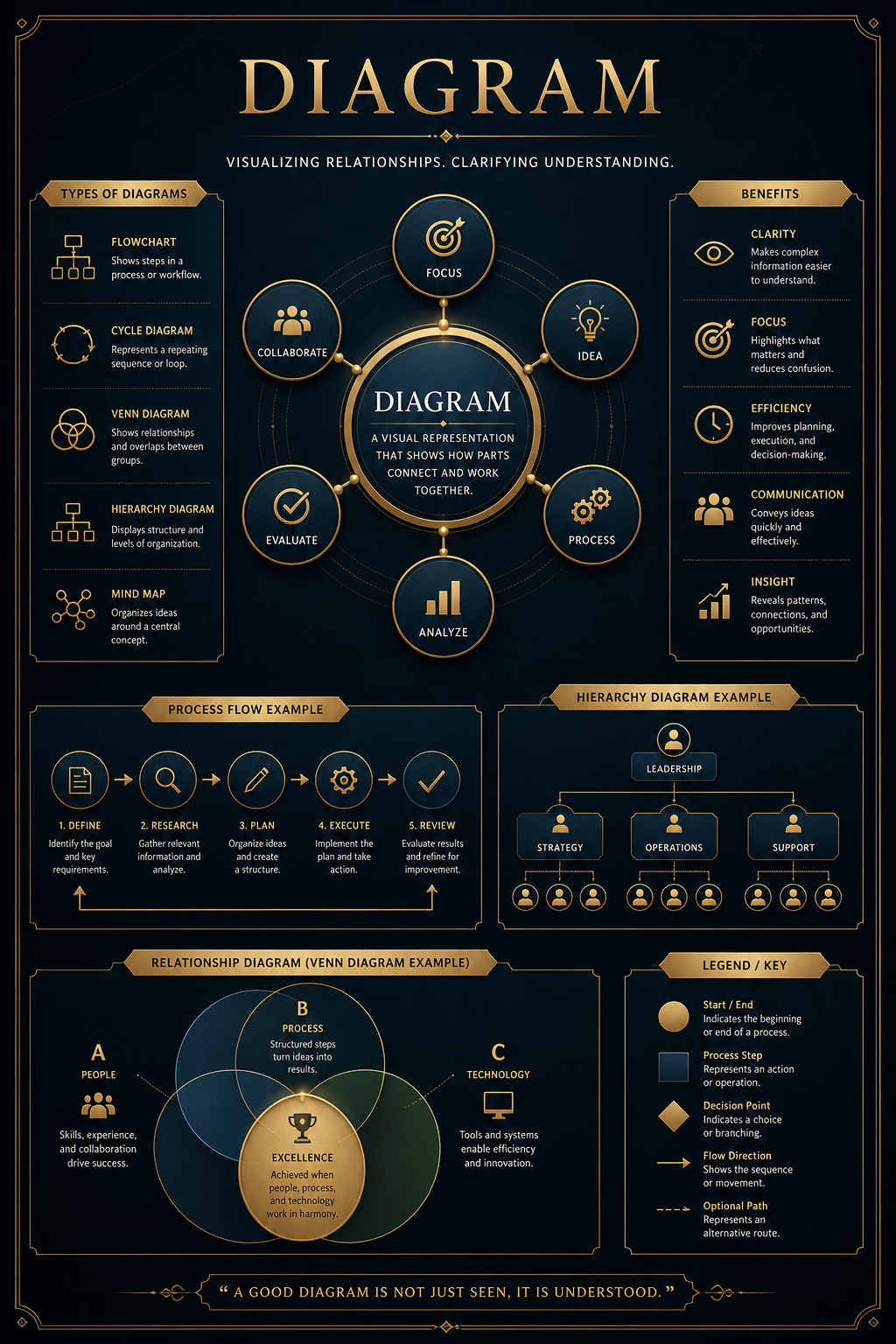 Diagram — elegant style diagram