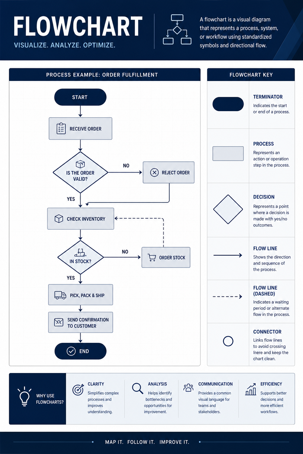 Flowchart — corporate style flowchart