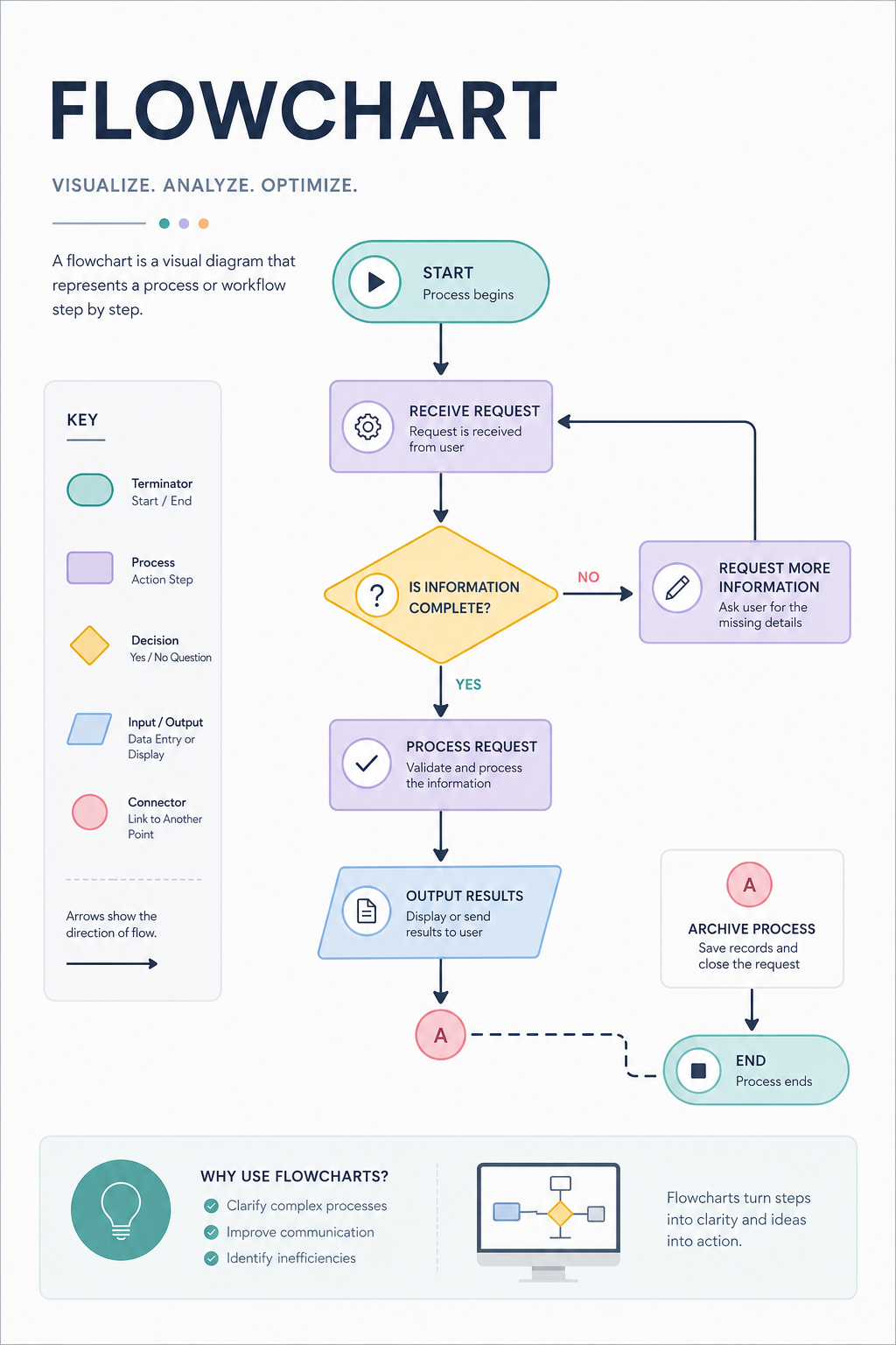 Flowchart — modern style flowchart