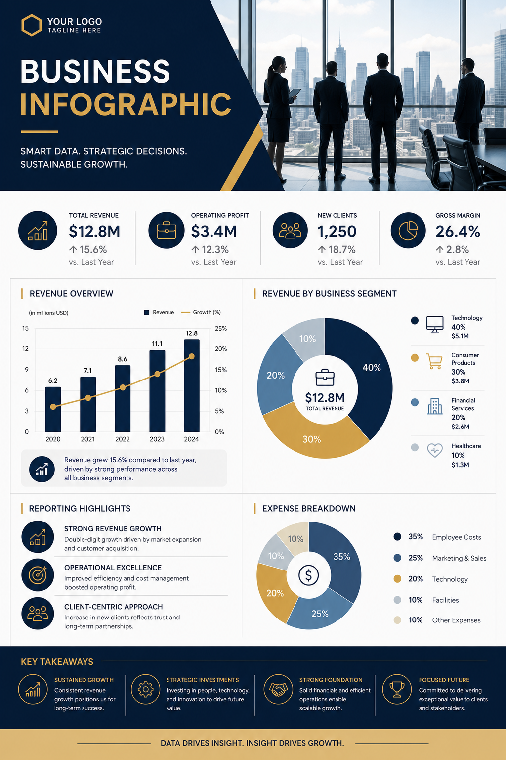 Business Infographic — modern style infographic, featuring professional office imagery, suit silhouettes, navy and gold palette