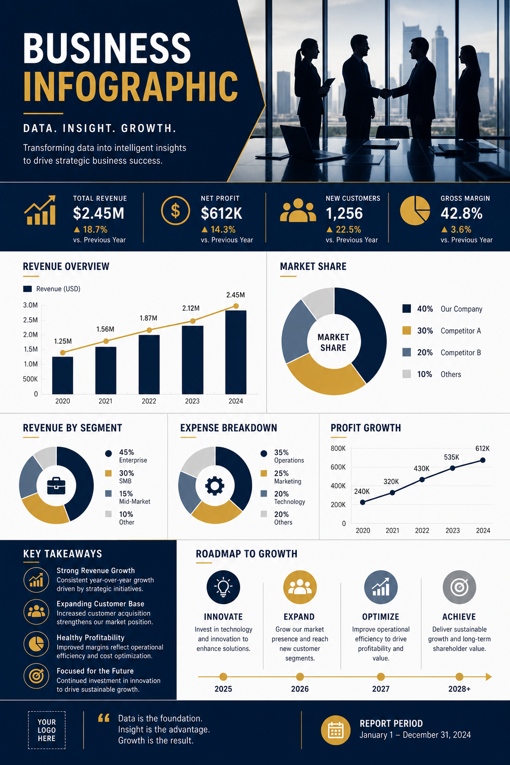 Business Infographic — corporate style infographic, featuring professional office imagery, suit silhouettes, navy and gold palette