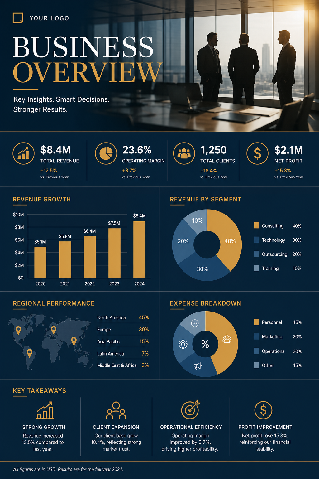 Business Infographic — photo-realistic style infographic, featuring professional office imagery, suit silhouettes, navy and gold palette