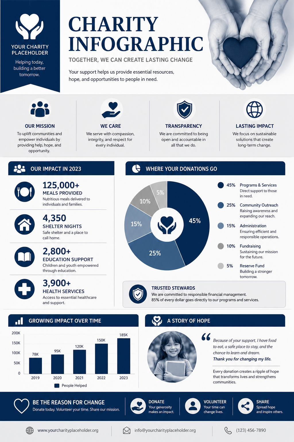 Charity Infographic — corporate style infographic