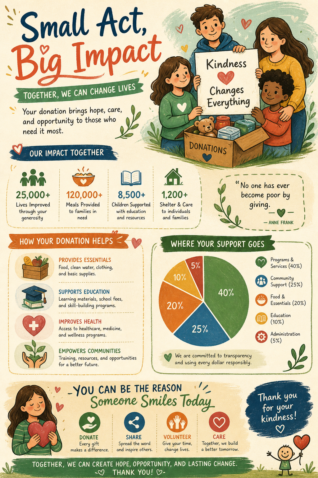 Charity Infographic — illustration style infographic