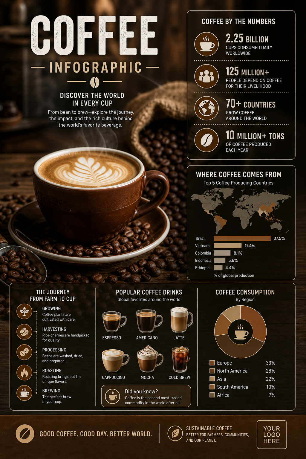 Coffee Infographic — photo-realistic style infographic
