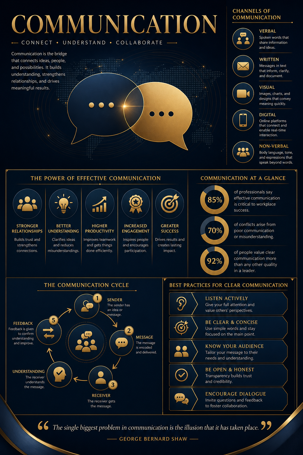 Communication Infographic — elegant style infographic