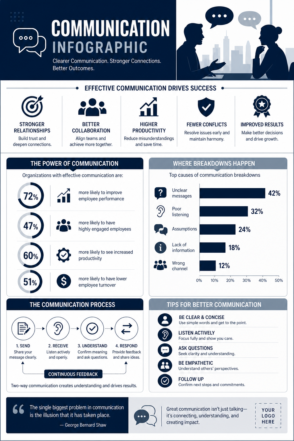 Communication Infographic — corporate style infographic