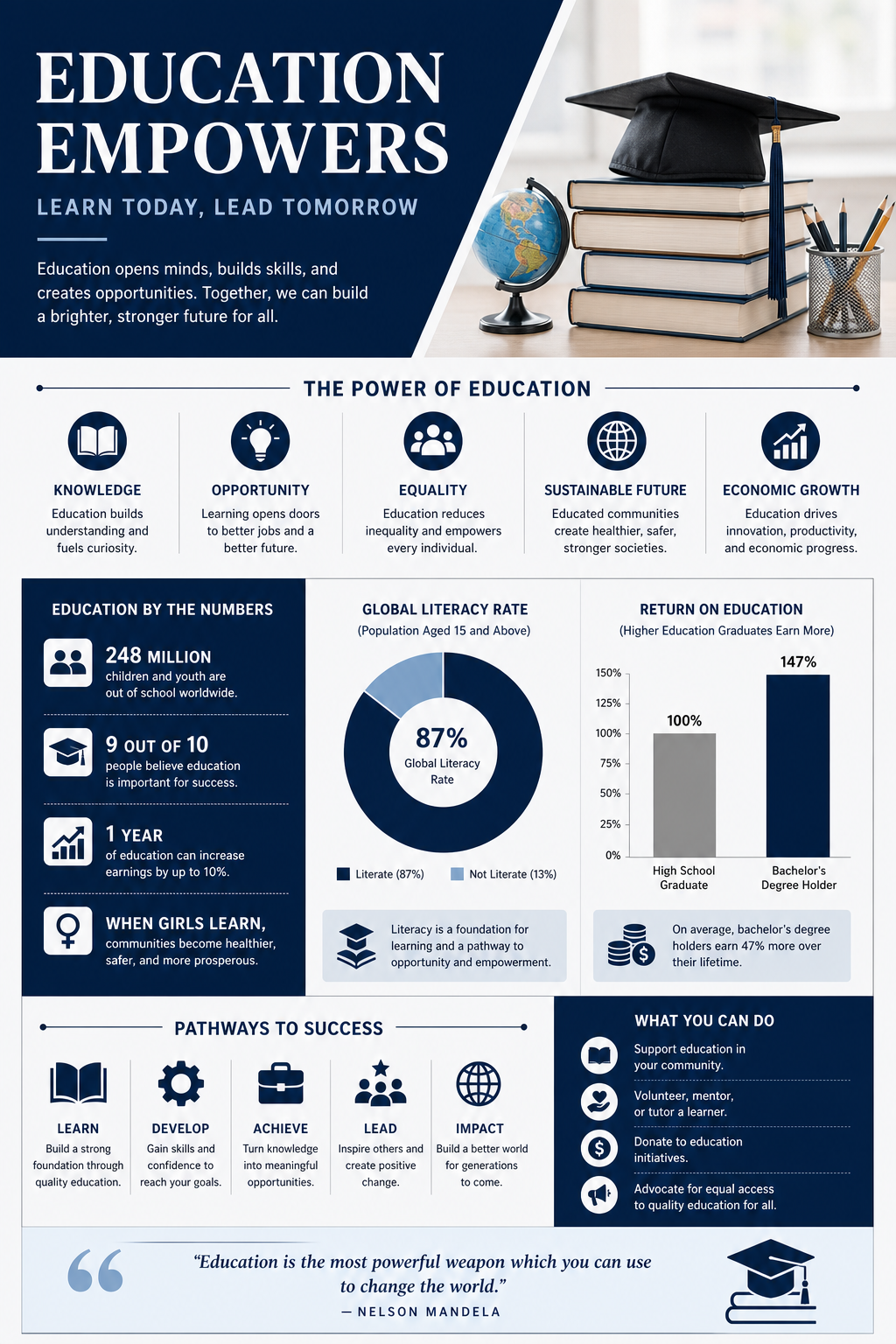 Education Poster — corporate style infographic