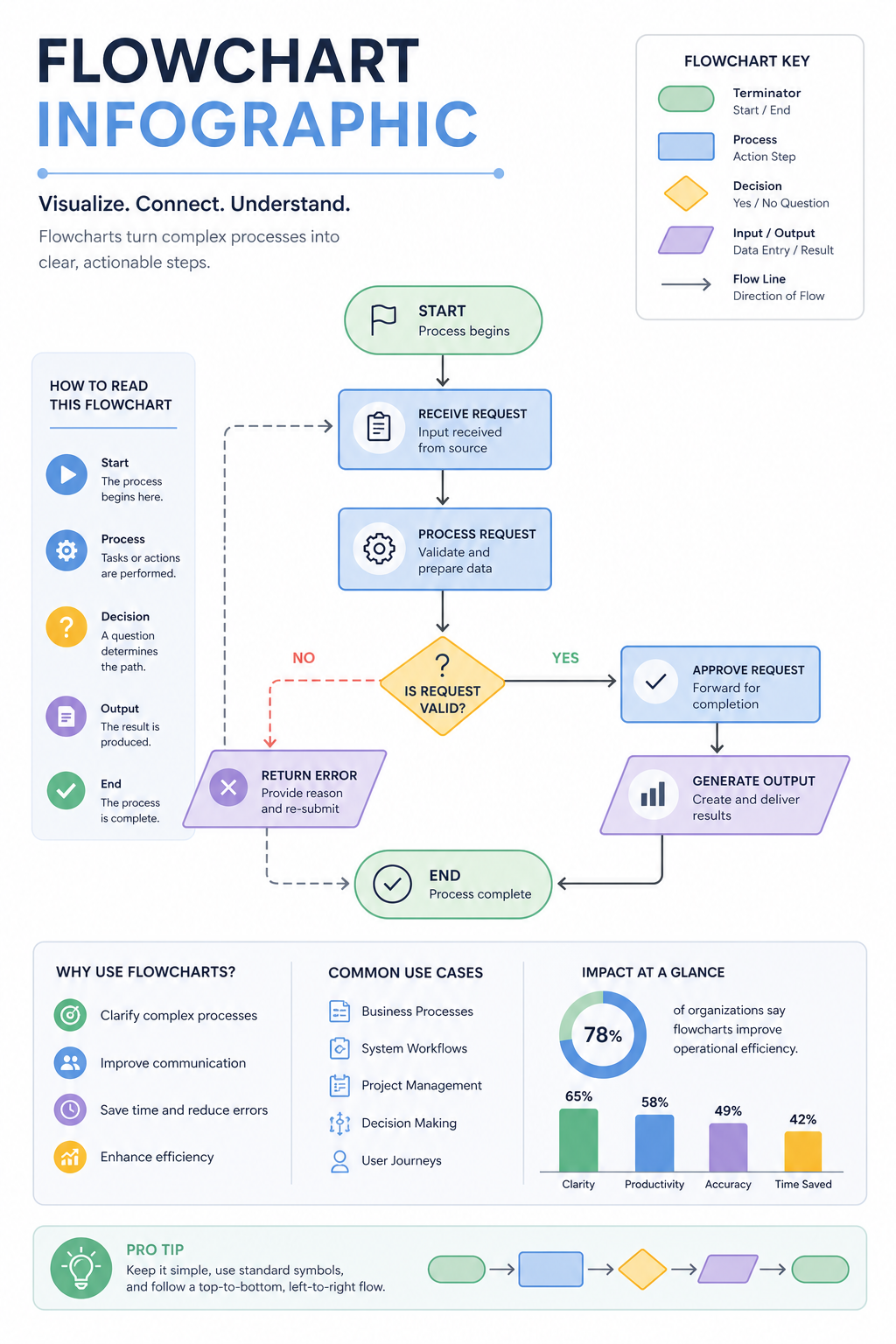 Flowchart Infographic — modern style infographic