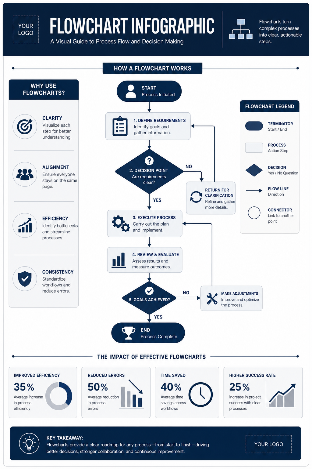 Flowchart Infographic — corporate style infographic