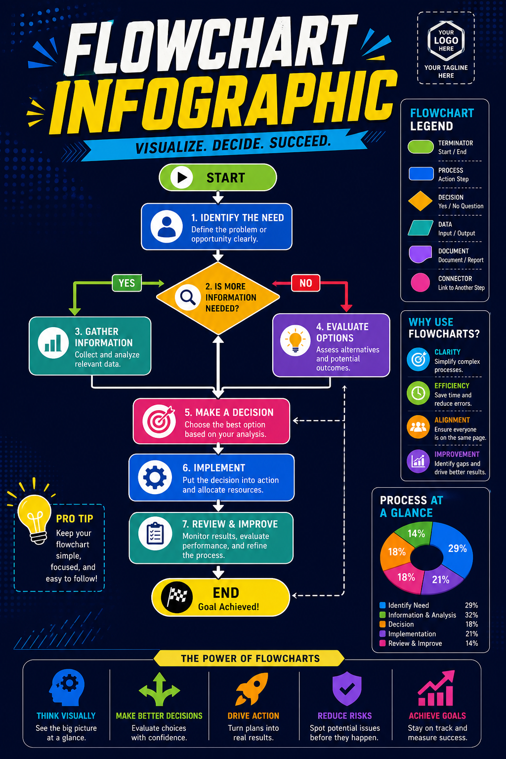Flowchart Infographic — vibrant style infographic