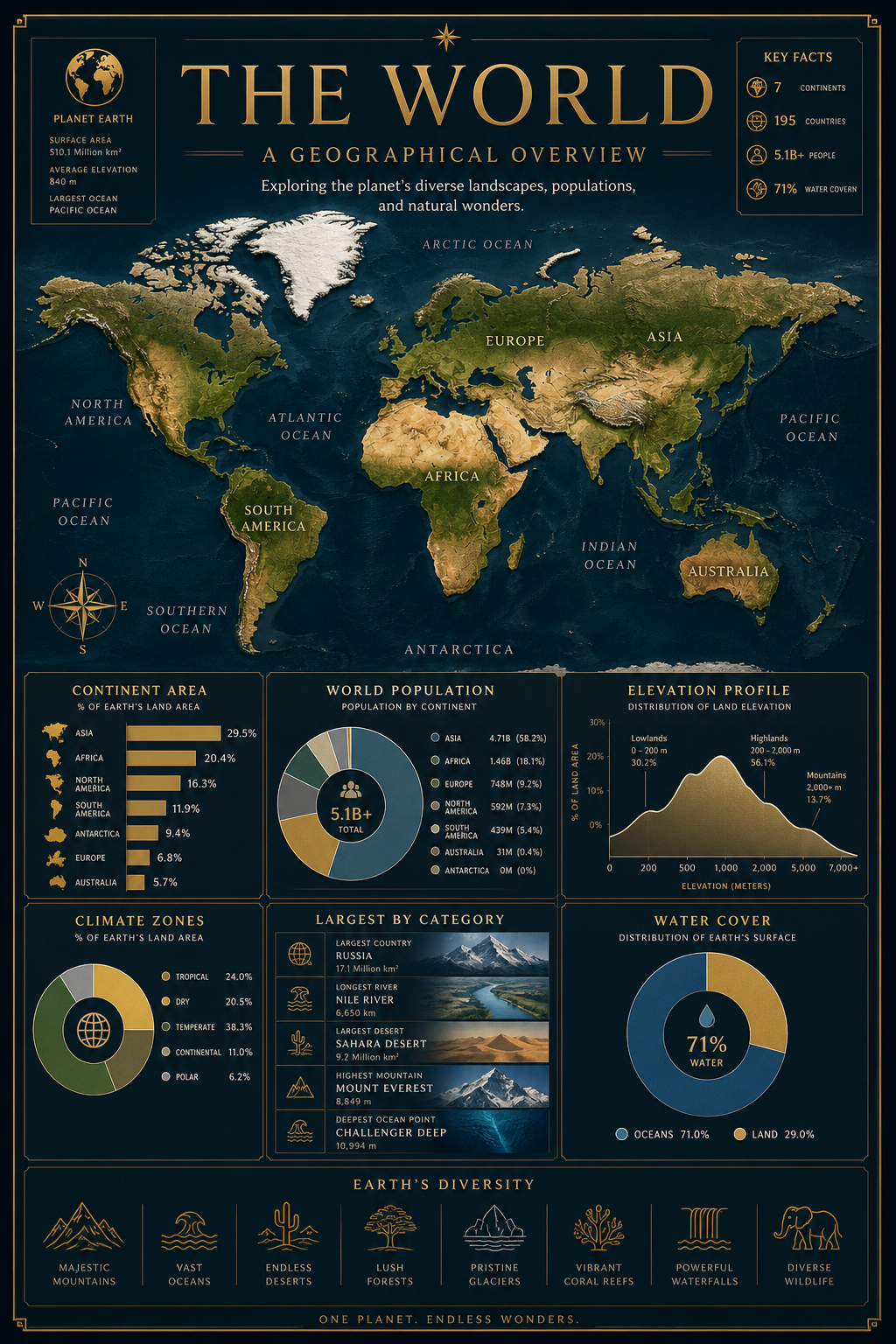 Geographical Infographic — elegant style infographic