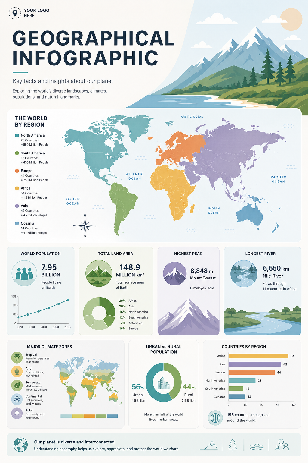 Geographical Infographic — modern style infographic