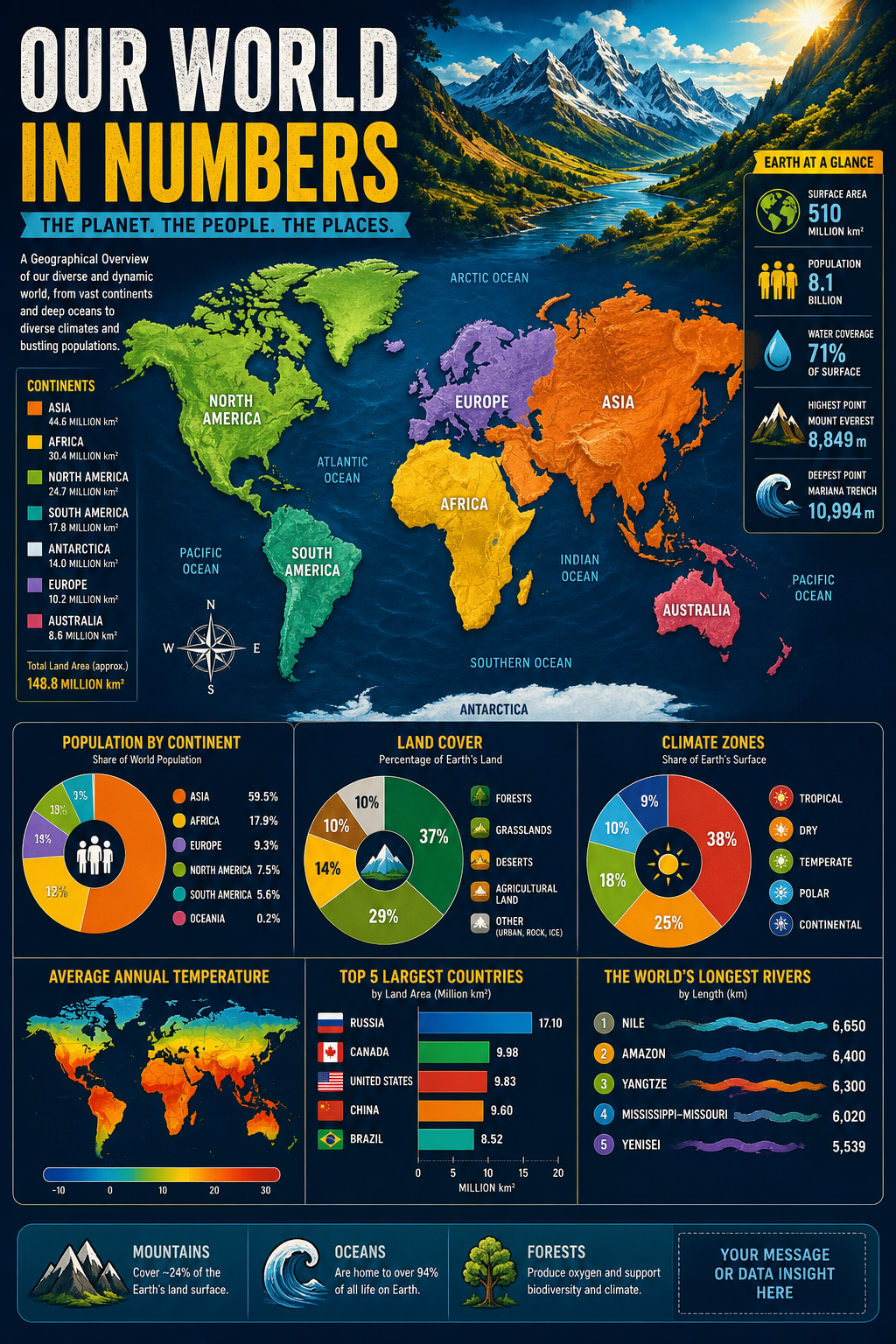 Geographical Infographic — vibrant style infographic