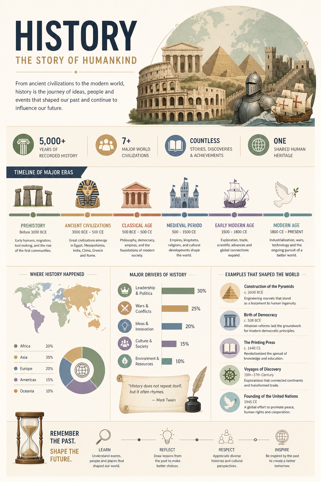 History Infographic — modern style infographic