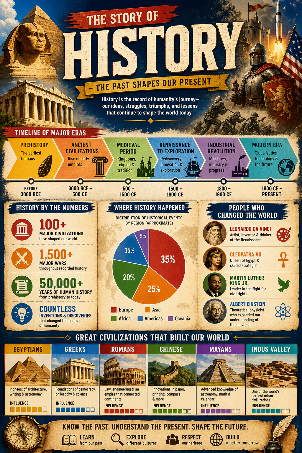 History Infographic — vibrant style infographic
