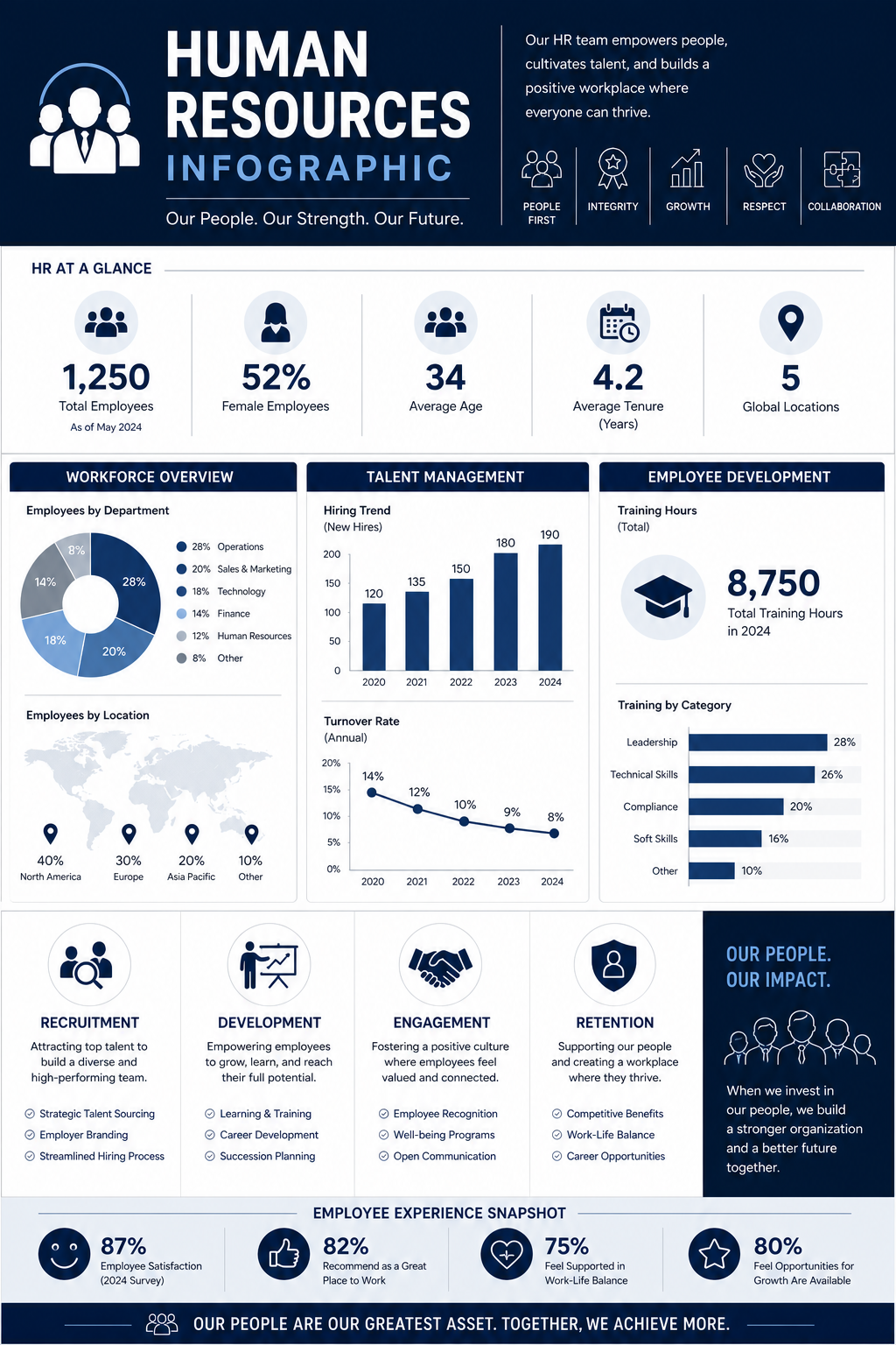 Human Resources Infographic — corporate style infographic