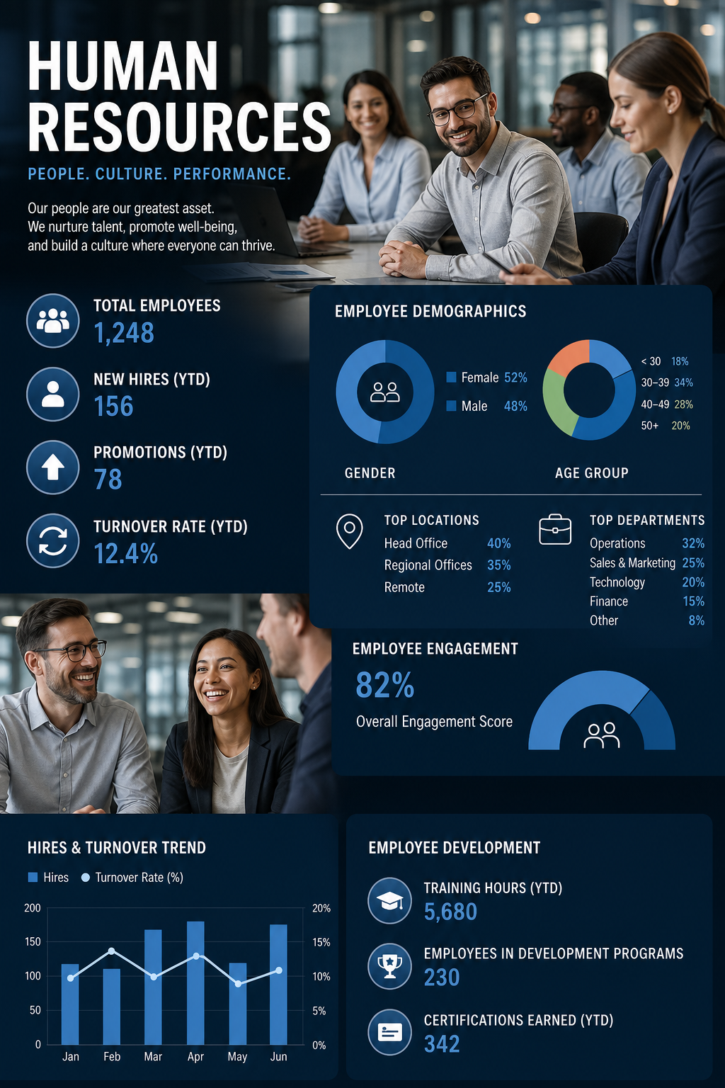 Human Resources Infographic — photo-realistic style infographic