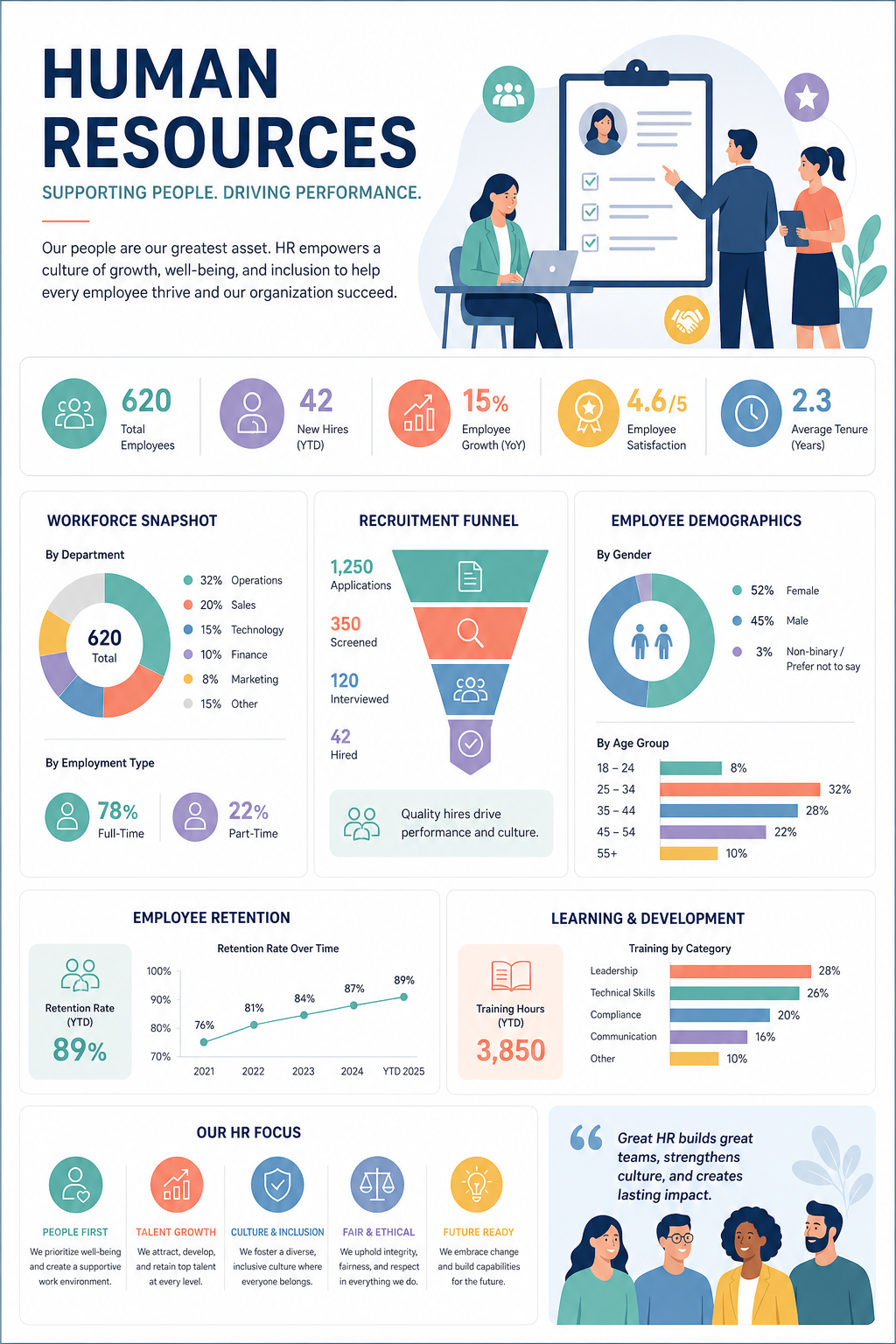 Human Resources Infographic — modern style infographic