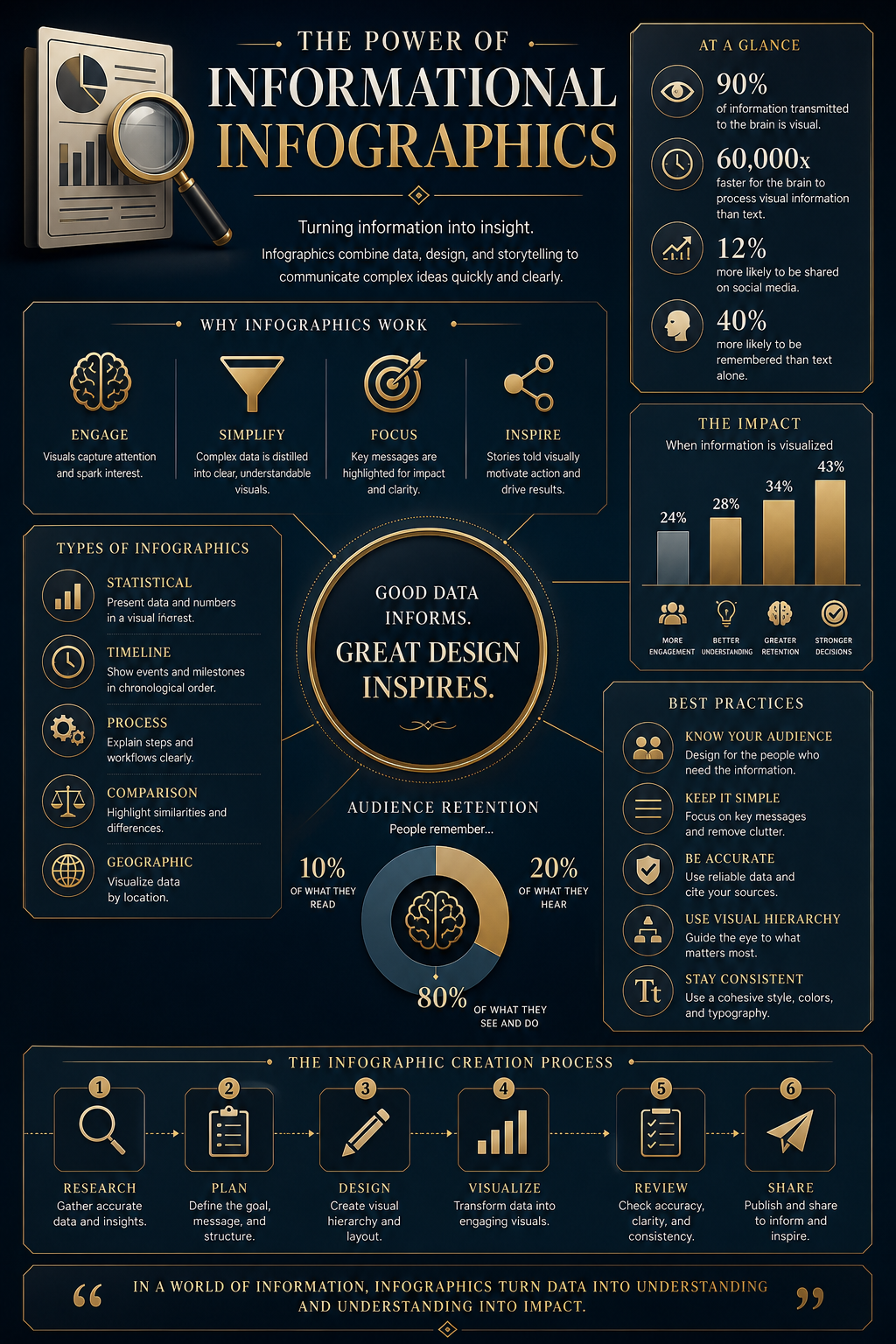 Informational Infographic — elegant style infographic