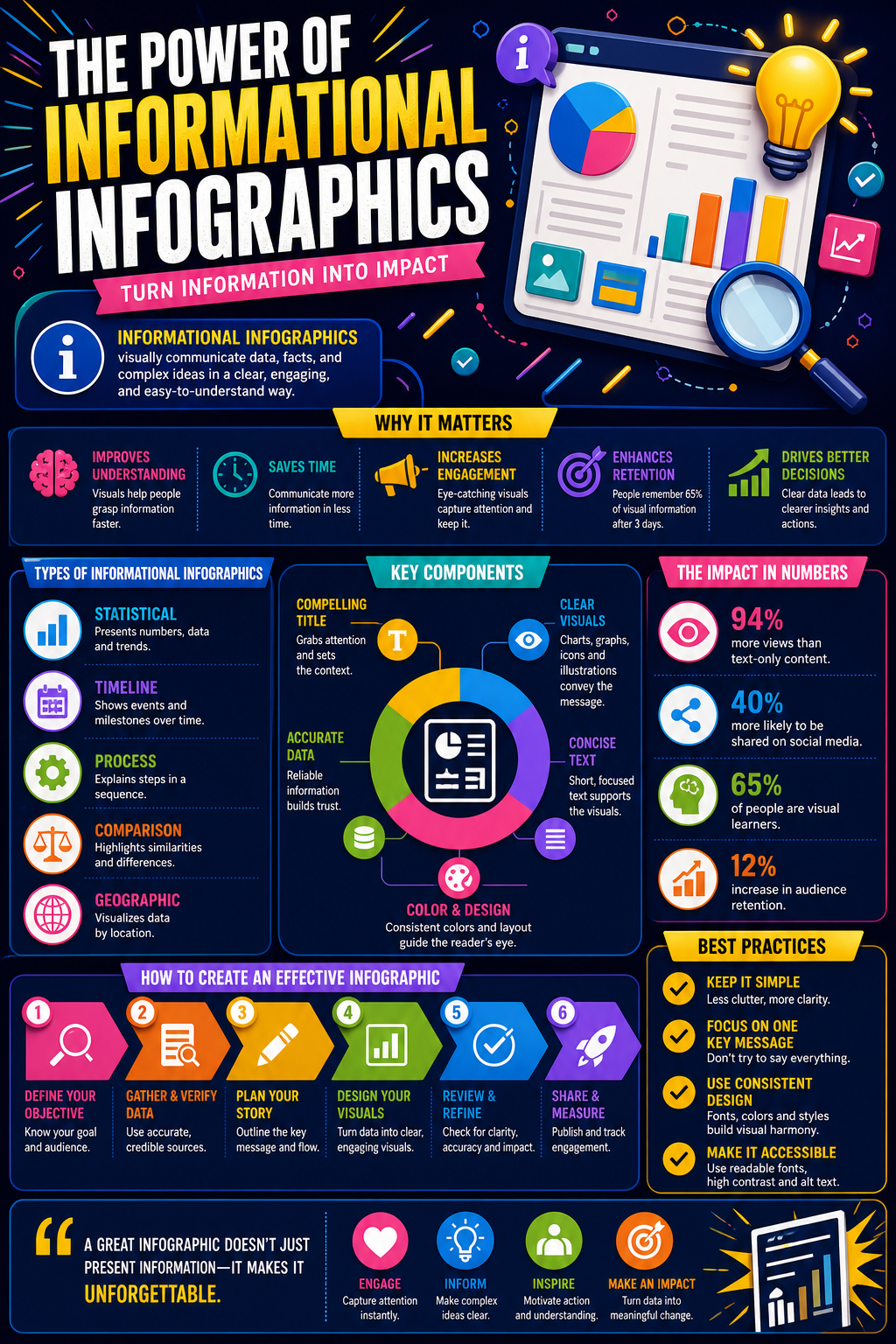 Informational Infographic — vibrant style infographic