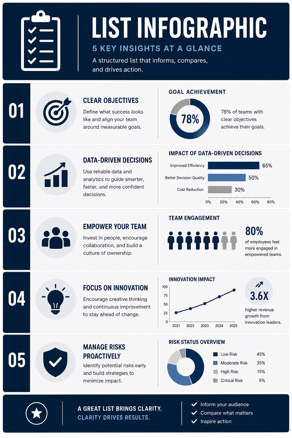 List Infographic — corporate style infographic