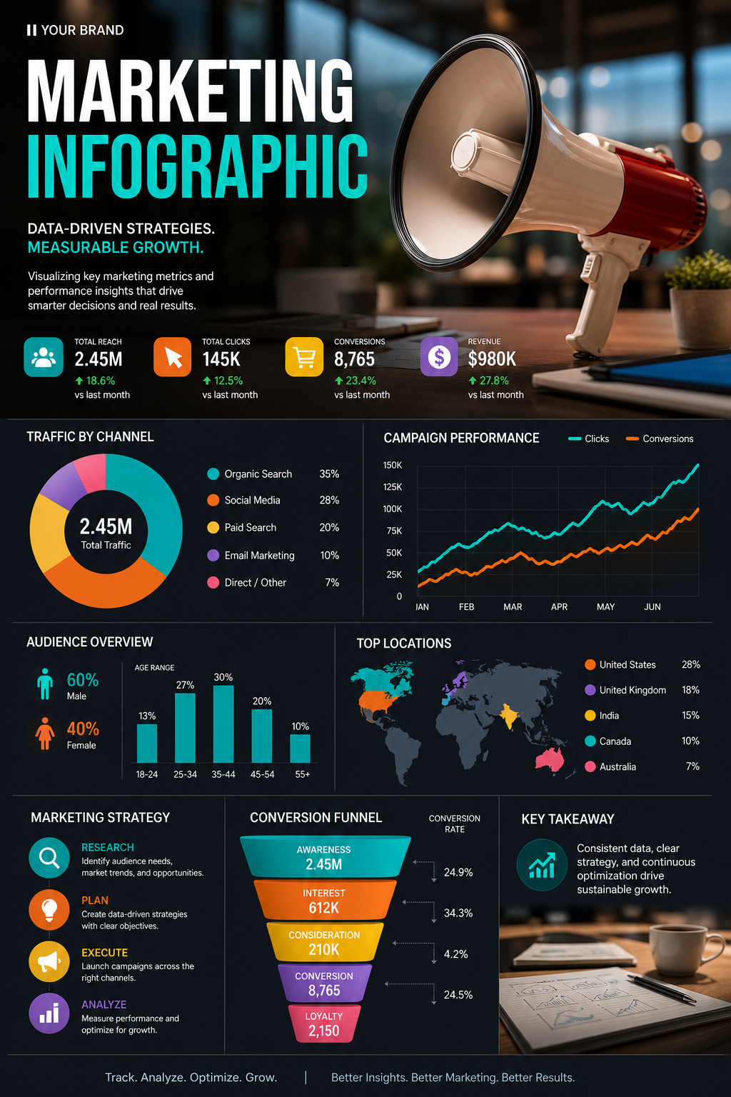 Marketing Infographic — photo-realistic style infographic, featuring megaphone, growth charts, dynamic typography, vibrant palette