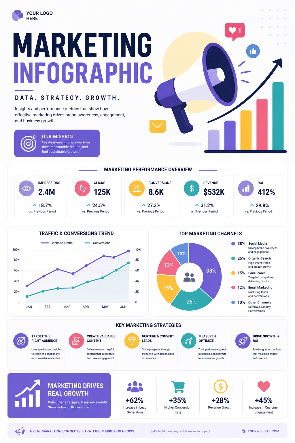 Marketing Infographic — modern style infographic, featuring megaphone, growth charts, dynamic typography, vibrant palette