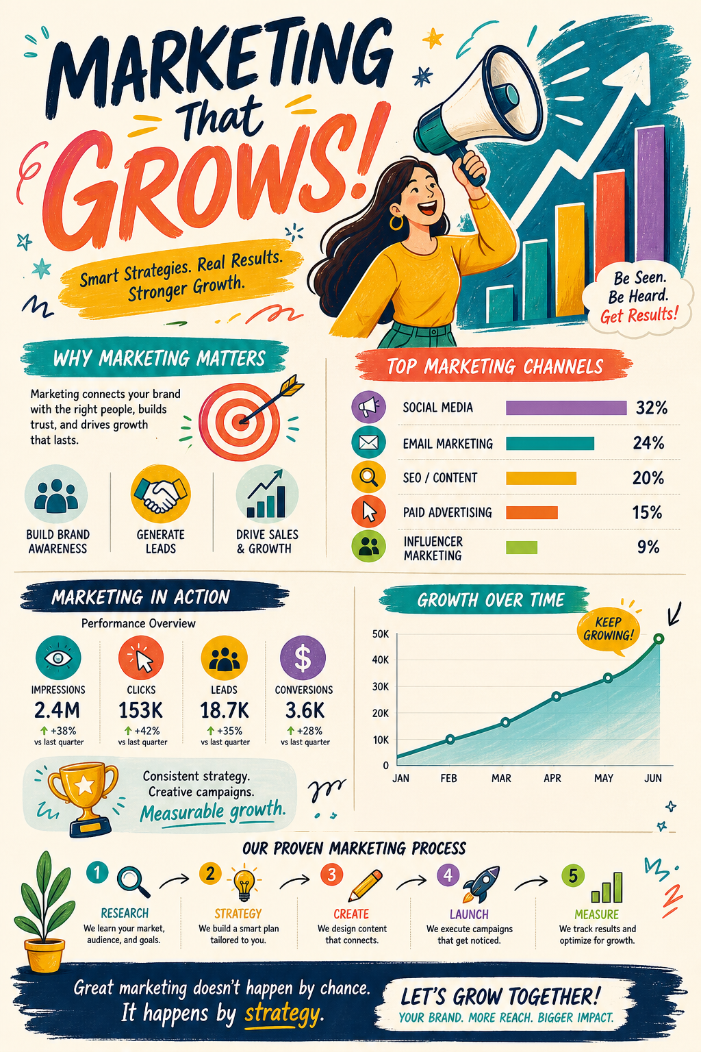 Marketing Infographic — illustration style infographic, featuring megaphone, growth charts, dynamic typography, vibrant palette