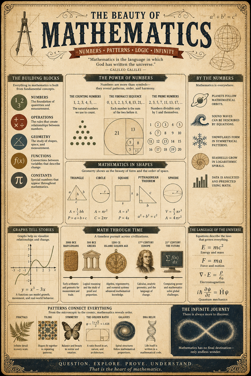 Math Infographic — vintage style infographic