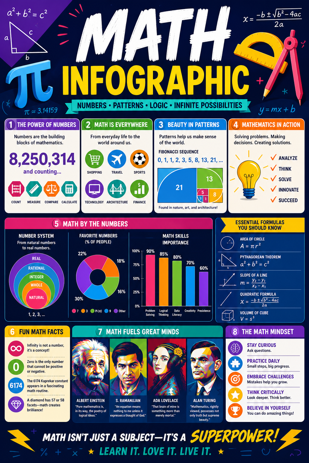 Math Infographic — vibrant style infographic