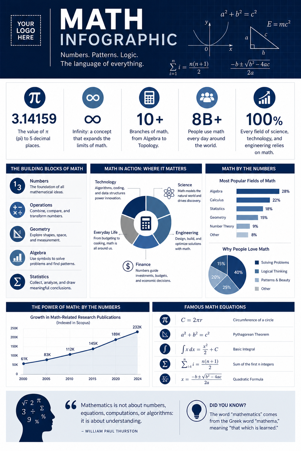 Math Infographic — corporate style infographic