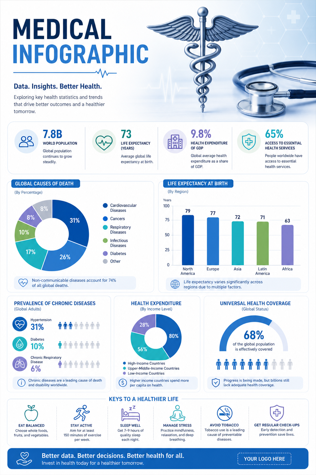 Medical Infographic — modern style infographic, featuring caduceus, stethoscope, clean white/blue palette, healthcare imagery