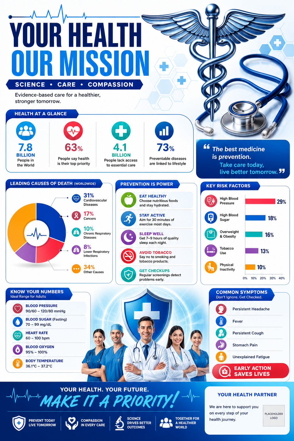 Medical Infographic — vibrant style infographic, featuring caduceus, stethoscope, clean white/blue palette, healthcare imagery
