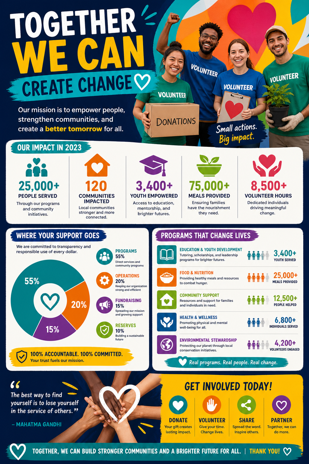 Nonprofit Infographic — vibrant style infographic