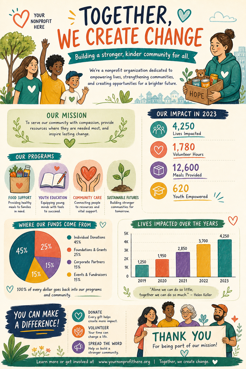 Nonprofit Infographic — illustration style infographic