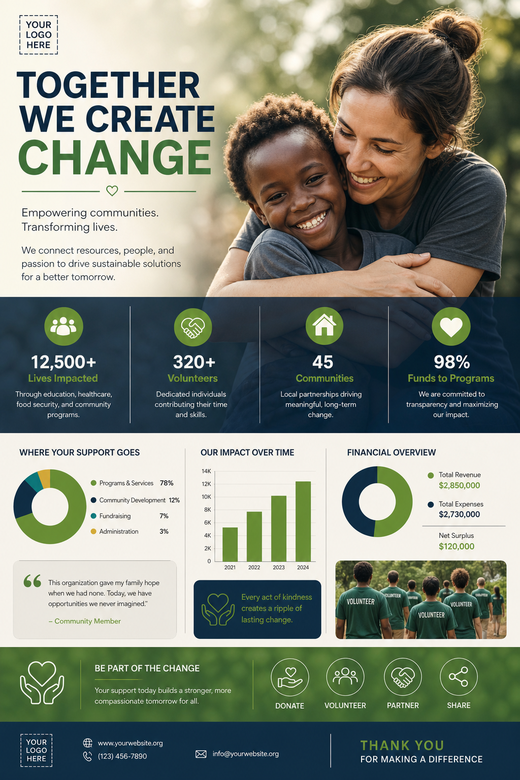 Nonprofit Infographic — photo-realistic style infographic