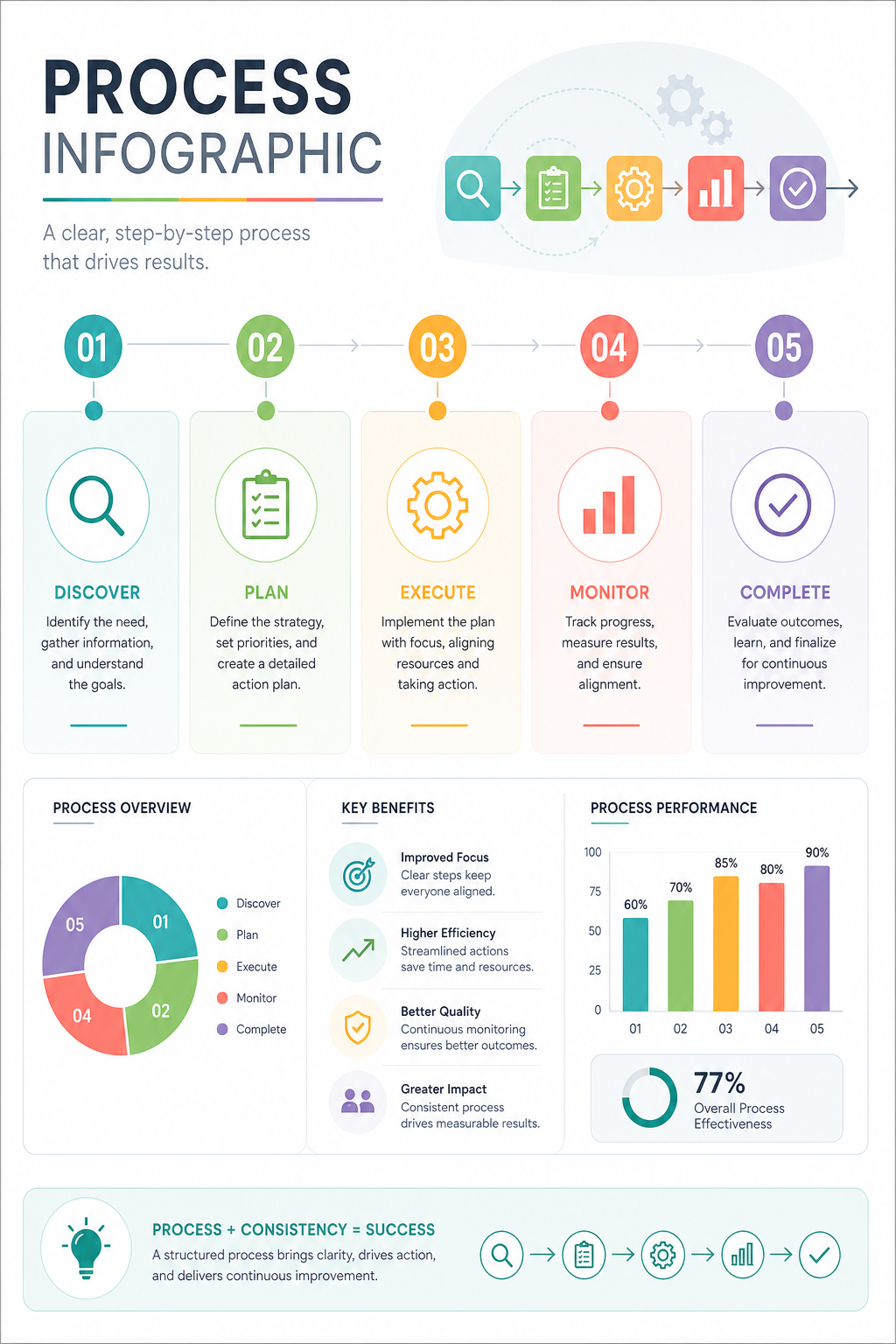Process Infographic — modern style infographic