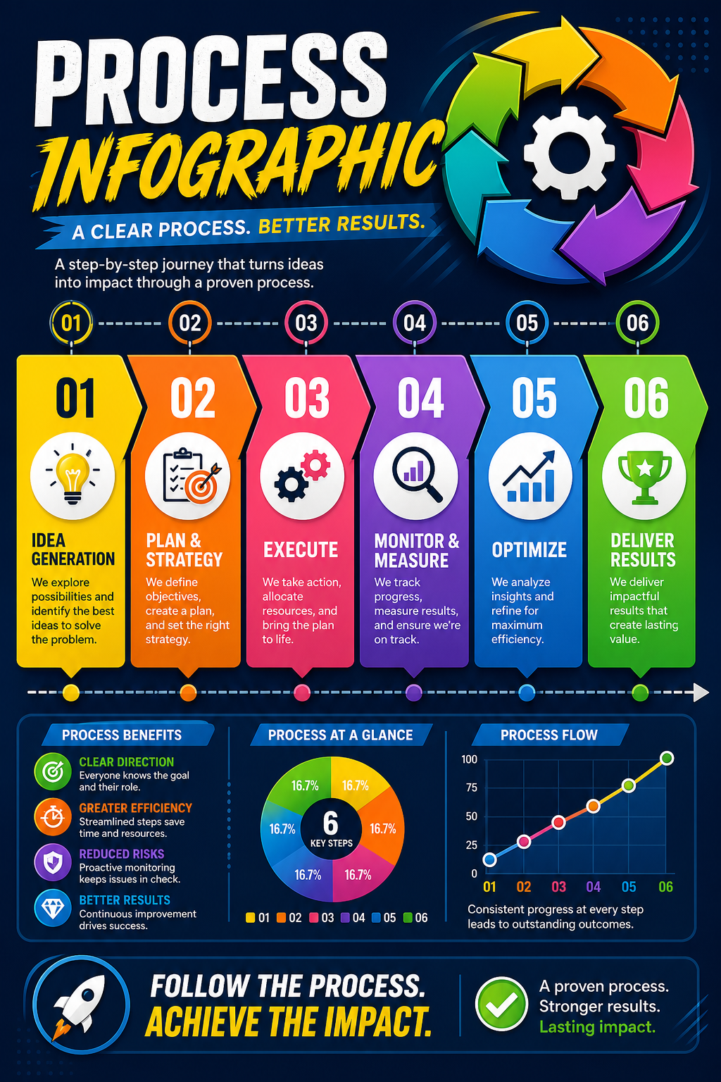 Process Infographic — vibrant style infographic