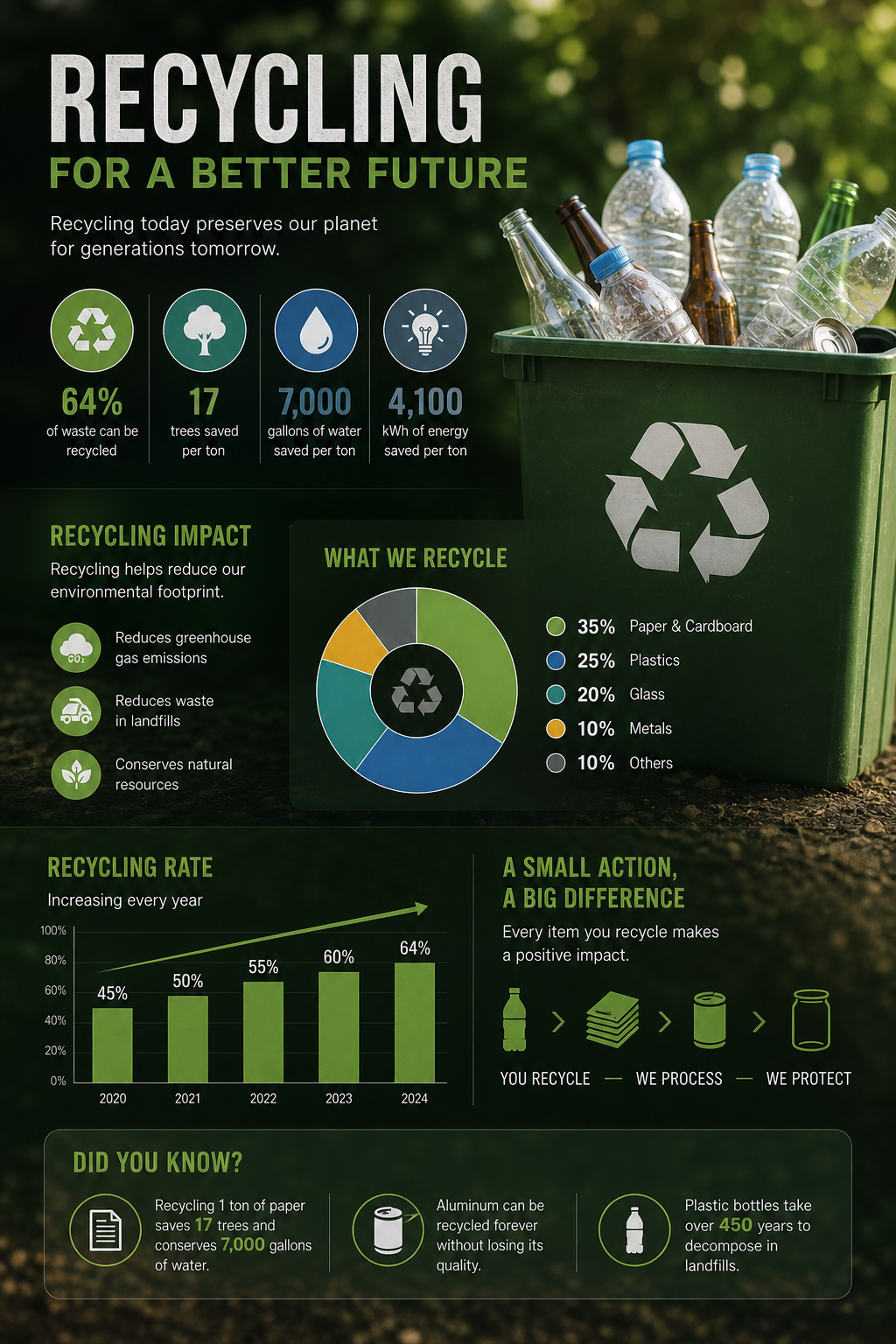 Recycling Infographic — photo-realistic style infographic